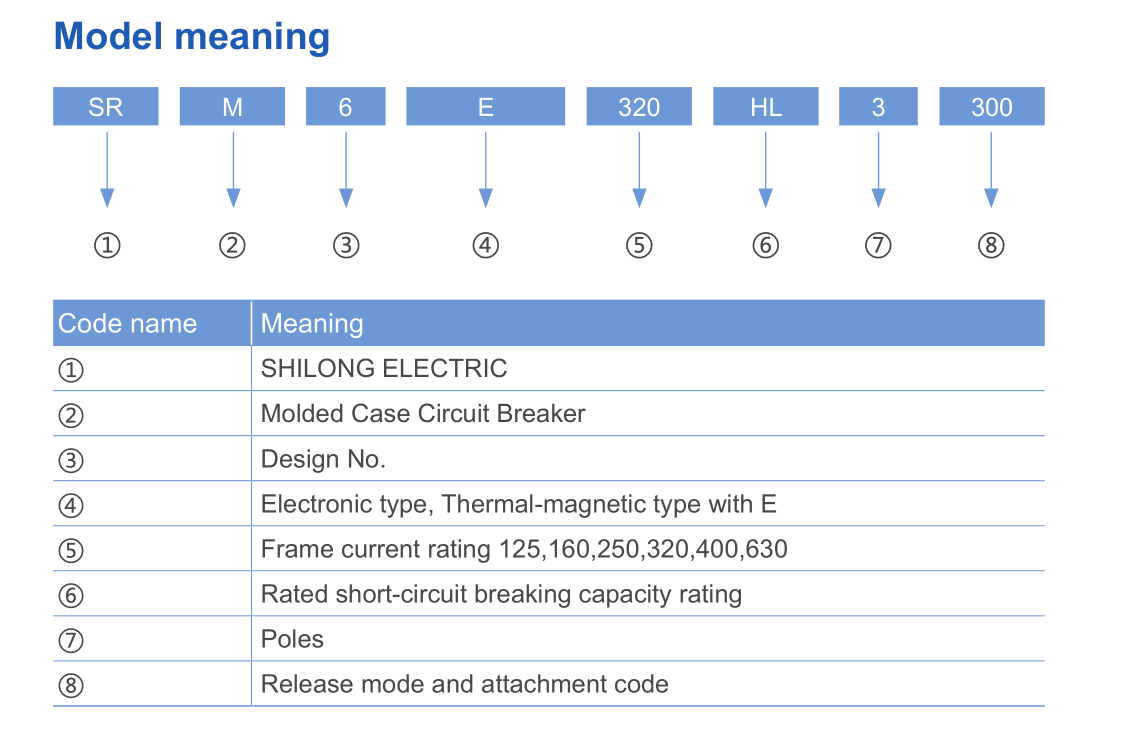 SRM6 汇流式含义